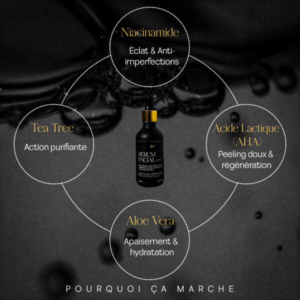 Serum Visage 2 Pack Anti-Acné